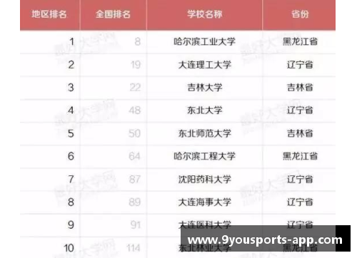九游体育各省大学城盘点，这几个地方加起来占据全国一半知名大学