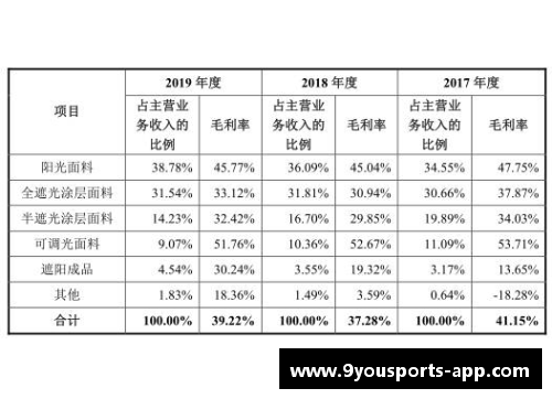 九游体育官方网站场均9分8板3帽，他如何力扛恩比德助太阳稳居西部前五