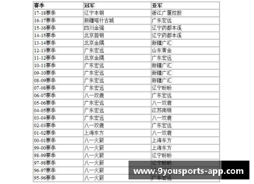 九游体育官方网站CBA总决赛赛程揭晓：广东队与辽宁队将争夺年度冠军 - 副本 (2)